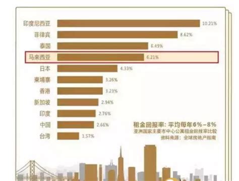 美国各大城市的房价收入比,与中国比较(多图) - 知乎