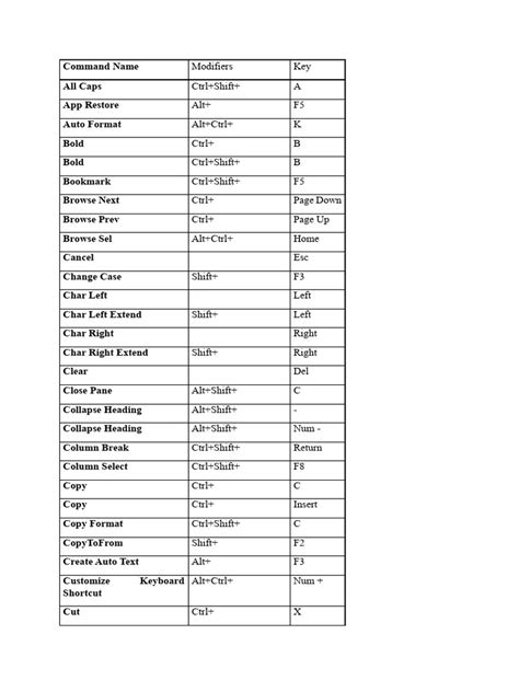 Image result for Computer Shortcuts PDF