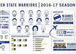 Image result for Golden State Warriors Schedule