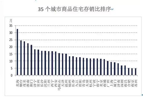 上海房价分布图_马云说未来十年房价 - 随意云