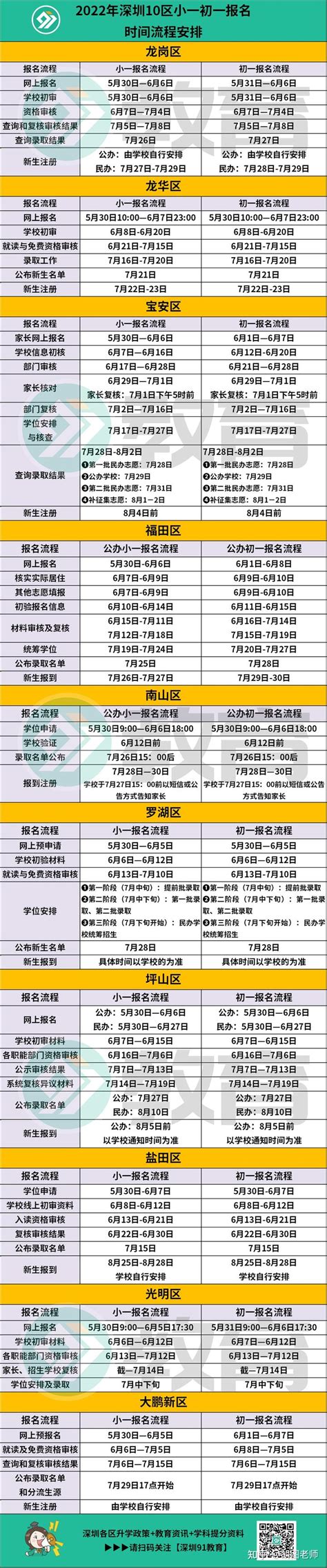2023年深圳幼升小，小升初（义务教育学校申请流程）详细指南 - 知乎