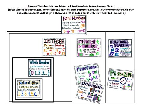 Subsets of Numbers 的图像结果