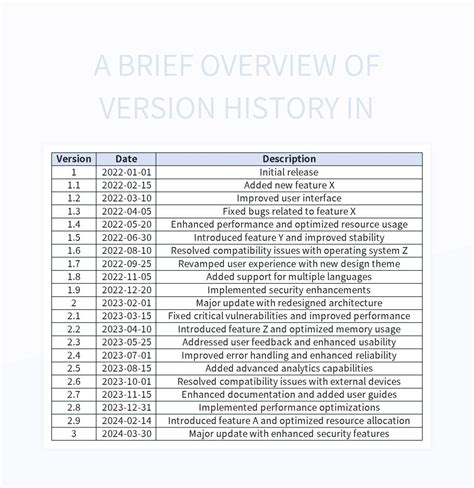 Image result for Excel Version History Examples
