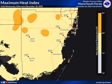 Heat Forecast Page
