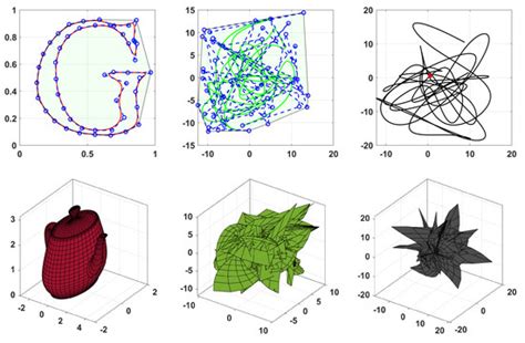 Chaotification of 1D Maps by Multiple Remainder Operator Additions ...