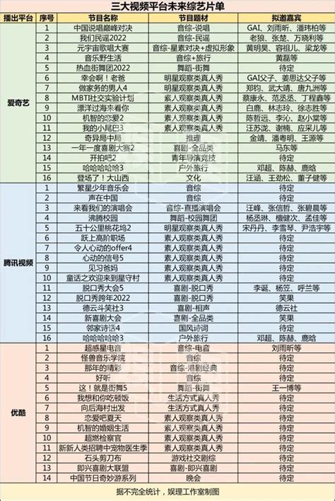 四大平台，近100档综艺，谁在撑起未来大盘？ - 知乎