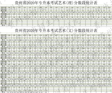 2023贵州高考一分一段表_查询位次及排名（完整版）_4221学习网