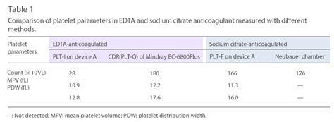 HemaBook Chapter 2: One More Option to Solve EDTA-PTCP? - Mindray