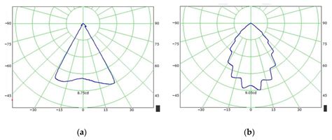 Enhancement of Mosquito Collection for Ultraviolet Light-Emitting ...