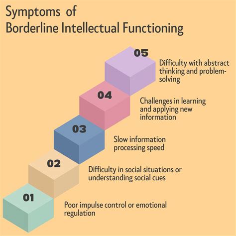 Image result for Borderline Intellectual Functioning Definition