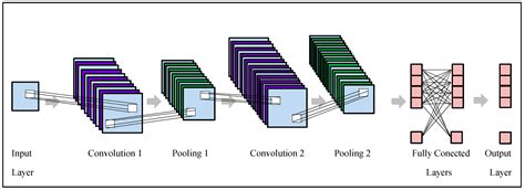 An Optimal Feature Parameter Set Based on Gated Recurrent Unit ...