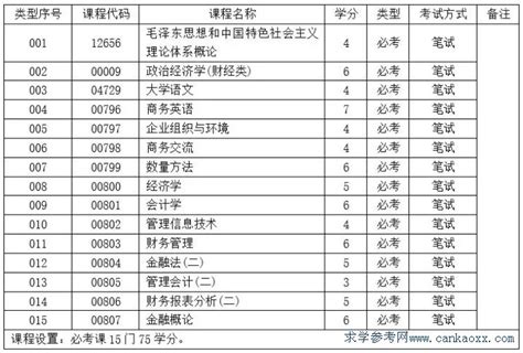 广东省2021年上半年自学考试实践考核成绩于6月11日公布 - 知乎