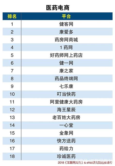 2020电子商务排行_2020中国电商网站排名_排行榜