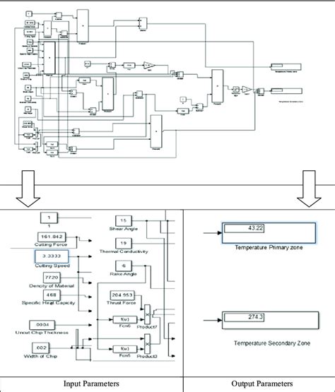 Image result for Simulink Programming