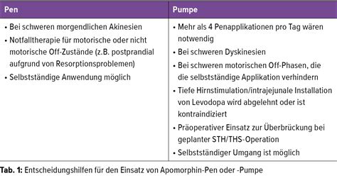 Apomorphin bei fortgeschrittenem Parkinsonsyndrom - Neurologie ...