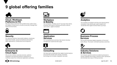 Ken Sharp Dxc Technology 的图像结果