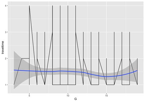 Image result for Data Analysis Projects GitHub