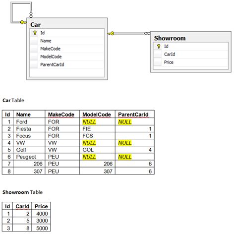 Image result for SQL Data Structure