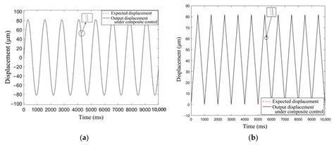 Design and Control of a Trapezoidal Piezoelectric Bimorph Actuator for ...