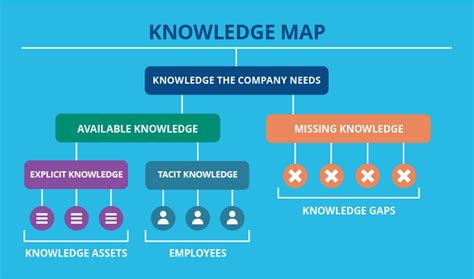 Image result for Knowledge Mapping