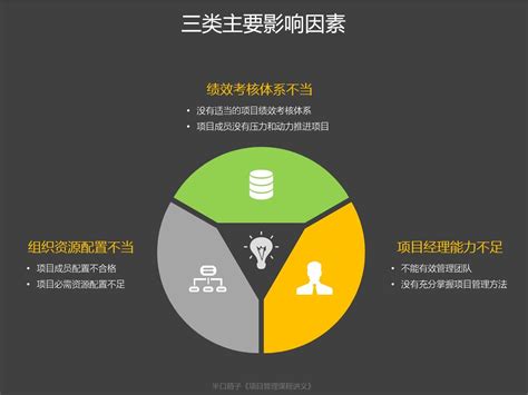 在中国用户体验报告中，这些PPT图表设计技巧值得每个人学习！ - 知乎