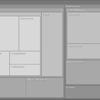 Hierarchical Coding System 的图像结果