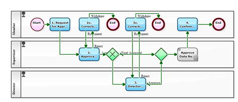 Image result for Approval Flow HD Images