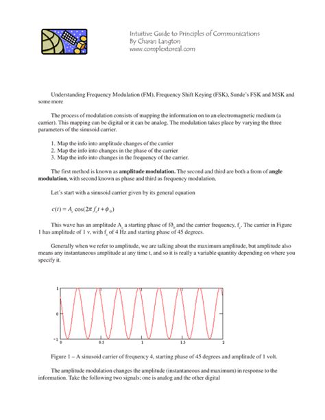 Image result for FSK Modulation Bandwidth