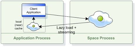 Image result for Local Cache Folder