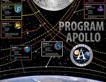 Apollo Program Project Management 的图像结果