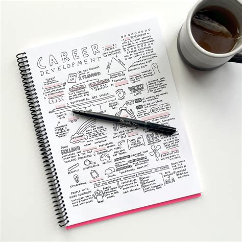 Image result for Nce Study Sheets