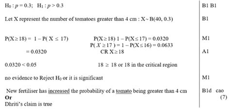 Image result for Hypothesis Testing a Level Maths