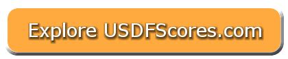 Image result for USDF Competitions