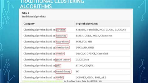 Image result for Unsupervised Learning Algorithms