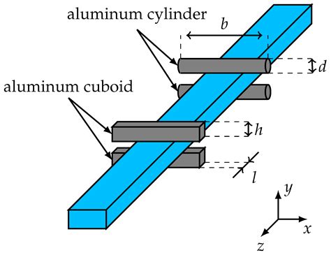 A Wideband Dielectric Waveguide-Based 160-GHz Radar Target Generator