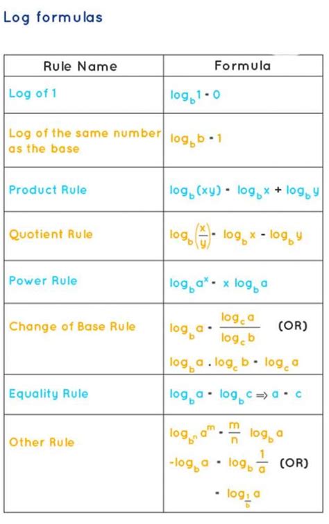 Image result for Logarithm Calculation