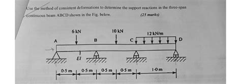 Image result for Consistent De Formation Method Frame