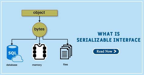 Image result for View Serializable