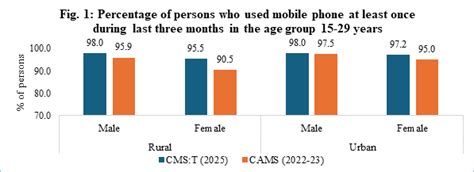 Press Release:Press Information Bureau
