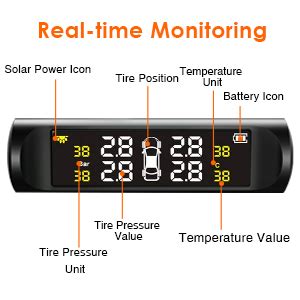Cloyster Tire Pressure Monitoring Systems Monitor with Clock, Solar ...