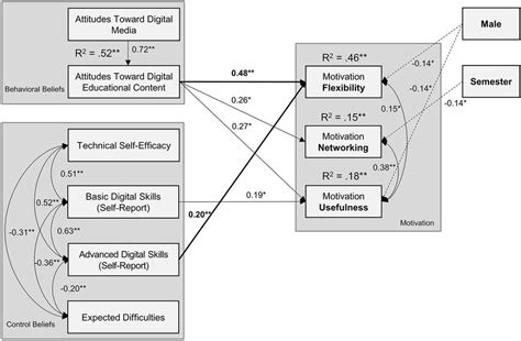 Image result for Path Analysis INR Programming