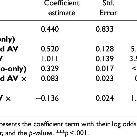 Generalize Linear Mixed Model 的图像结果