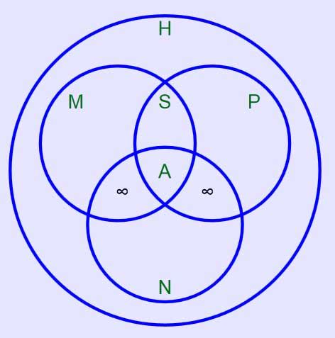 Image result for Module Homomorphism
