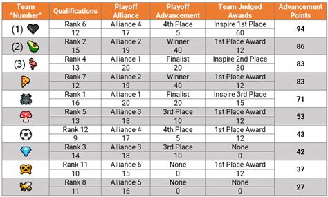 FTC Decode 30-Hour Build 的图像结果