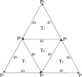 Image result for My First Algorithm