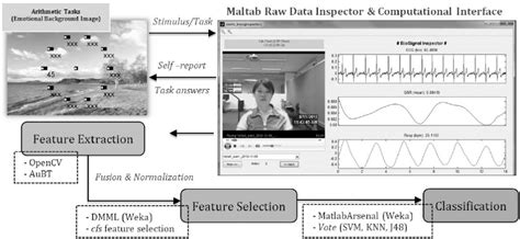 Image result for Feature Extraction Images MATLAB Algorithm Machine Learning