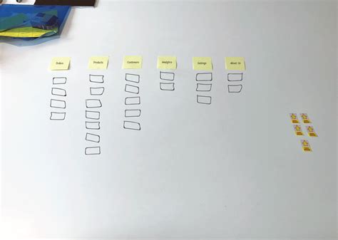 Image result for What Is a Card Sort Exercise