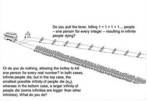 Image result for Trolley Problem Infinite Loop