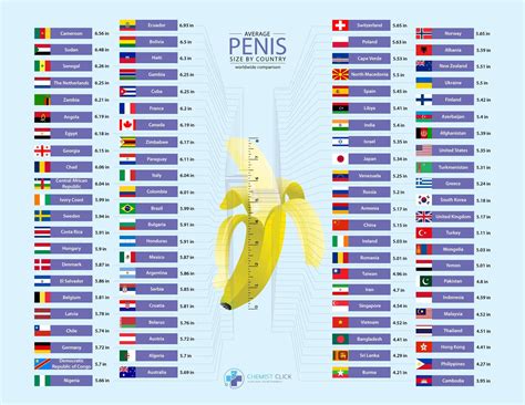 Penislänge ist um 24% angestiegen, was sagt ihr dazu? (Jungs, Männer ...