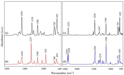 Synchrotron Characterization of Hexagonal and Cubic Lipidic Phases ...